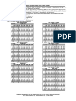 Blood Alcohol Content (BAC) Tables For Men