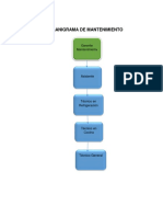 proyecto mantenimiento