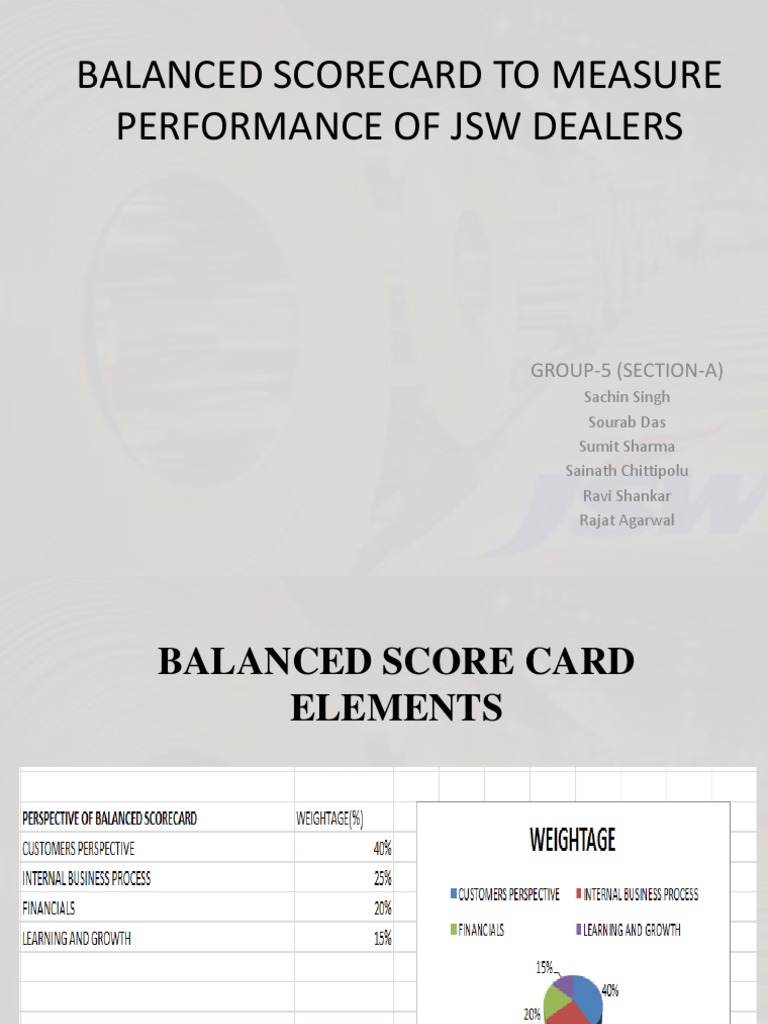Balanced Scorecard Group 5 PDF