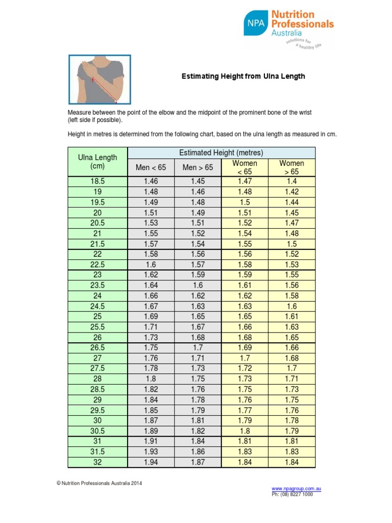 Ulna length pdf metre foot unit 