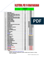 Kolesterol Data