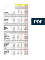 Underperforming stocks