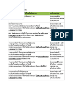 ยาเสพติดให้โทษในประเภท 1