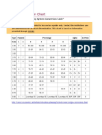 GPA Conversion Chart