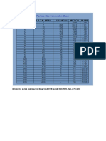 Required Mesh Sizes According To ASTM Mesh 625