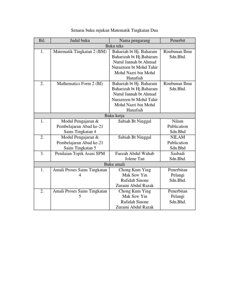 Senarai Buku Rujukan Matematik Tingkatan 2 | PDF