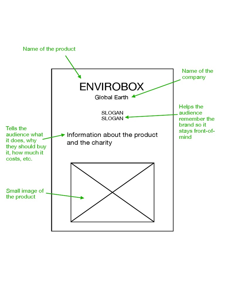 Visualisation Diagram | PDF