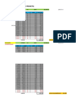 PCCP Data Summary (Road Projects)