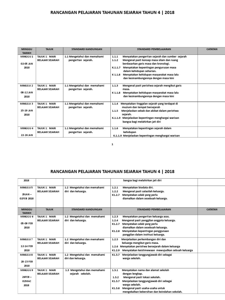 Rpt Sejarah Tahun 4 2018