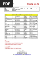 Port List