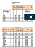 BHL Tabel Preliminar