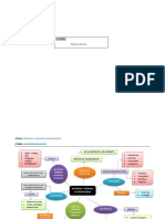 Mapa metodos de Creatividad.pdf