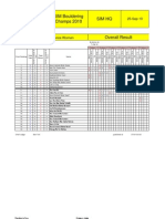 Novice Women Overall Ranking