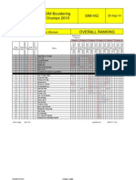 Open Women Overall Ranking