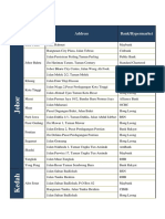 CoDM_location.pdf