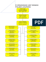 Struktur Organisasi Unit Binmas Polsek Likupang