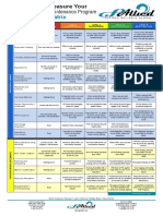 Preventive Maintenance Maturity Matrix