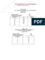 1.corrientes Admisibles en La Red Primaria - C.N.E. Utilización Tomo IV