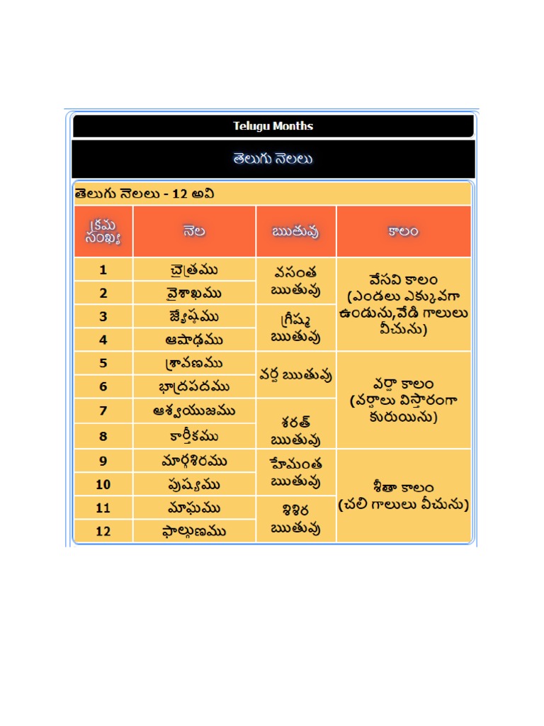 Telugu Months PDF