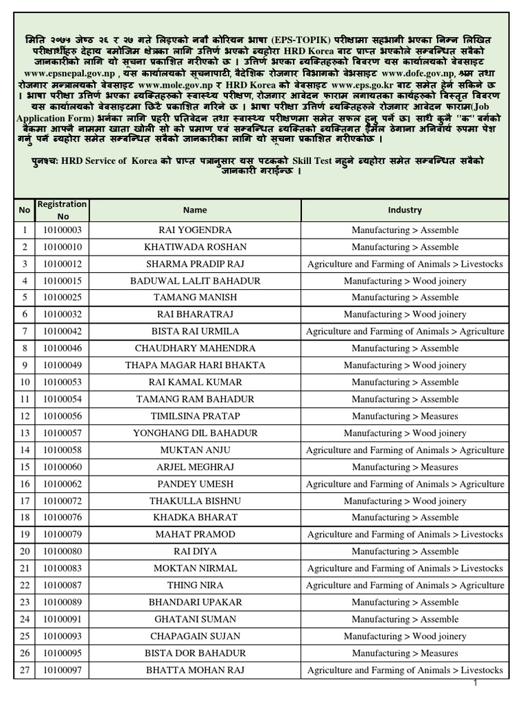 Passers List - Compressed | PDF