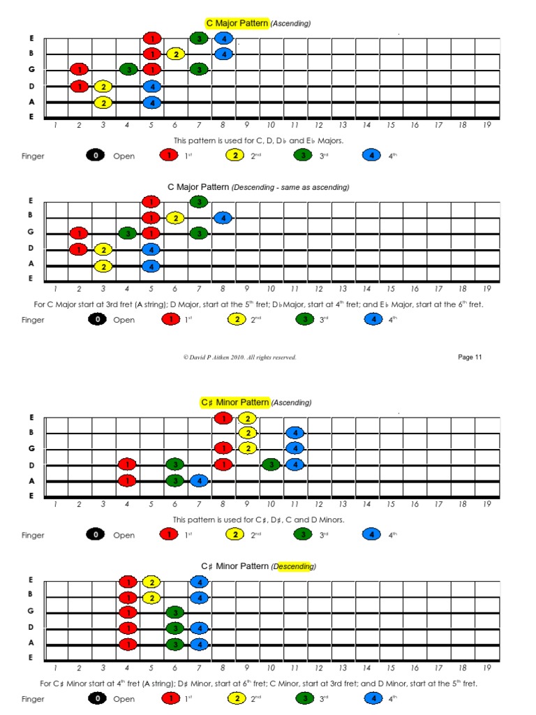 SCALES SEGOVIA Patterns.pdf Celtic Musical Instruments Irish
