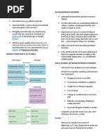 Mood Disorders Group 2 Written Report