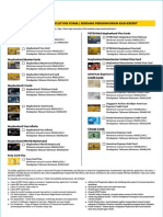 Credit Card Application Form : Borang Permohonan Kad Kredit
