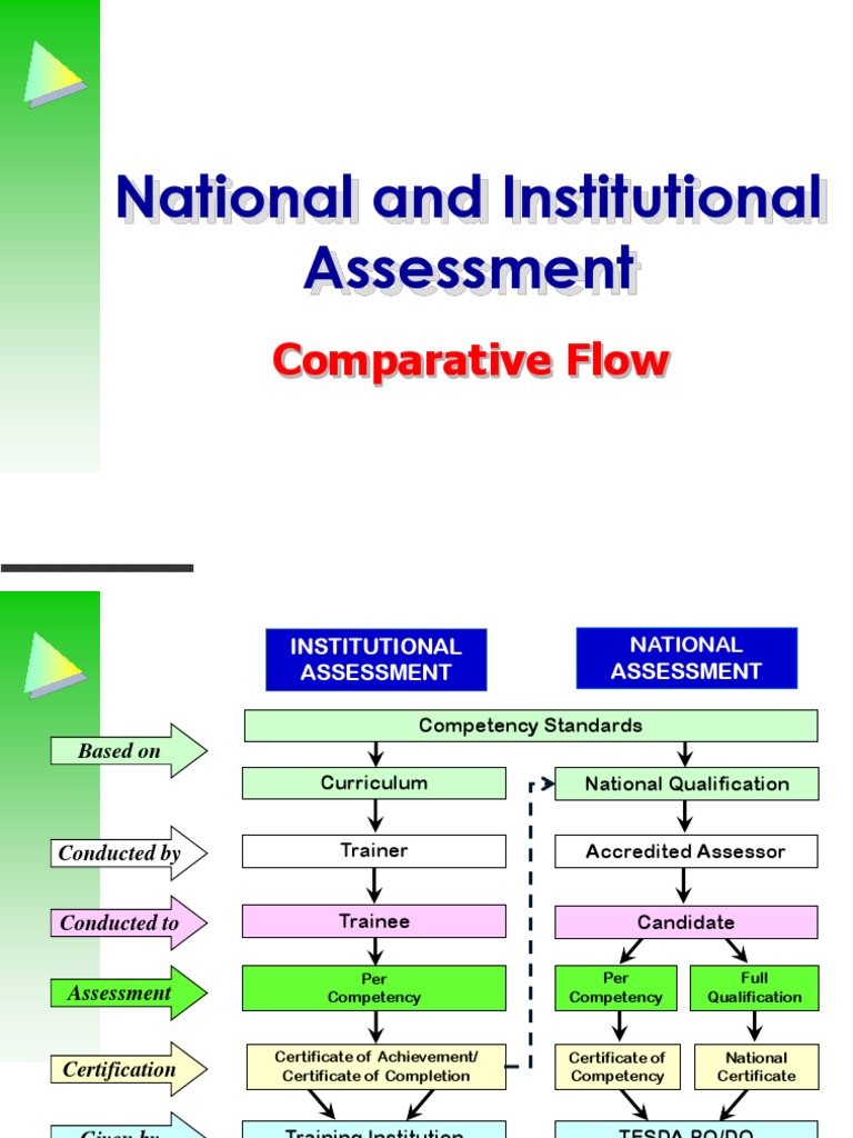 Comparative Flow National & Institutional Assessment | PDF | Finance ...