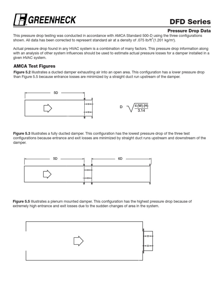 AMCA 500 Damper Pressure Drop.pdf Duct (Flow) Electromechanical