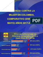 Aumento en Cifras de Violencia Contra Las Mujeres en Colombia 2018 - 0
