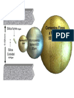 Cemento Vs Microcemento