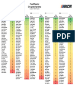 Place Differential