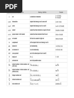 Table of Set Theory Symbols