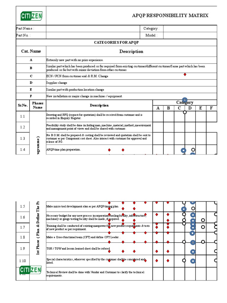 Npd Procedure & Apqp Format | Specification (Technical Standard ...