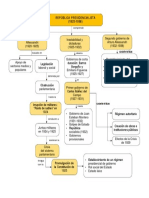 MAPA CONC. REP PRESIDENCIALISTA.docx