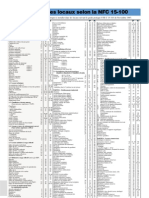 IP IK Classification Locaux