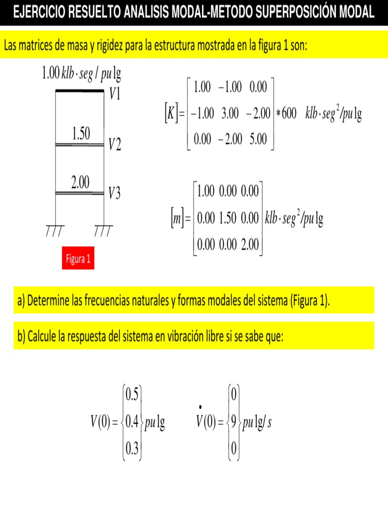 Análisis Modal y Formas Modales | PDF | Matriz (Matemáticas) | Análisis ...