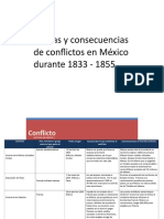 MIII-U2 - Actividad 2. Causas y Consecuencias de Conflictos en México Durante 1833 - 1855