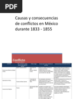 MIII-U2- Actividad 2. Causas y consecuencias de conflictos en México durante 1833 - 1855.docx
