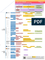 Researcher Career Path in Spain Euraxess 2018