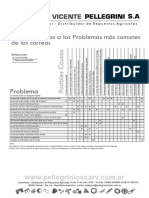 2) - Correas Fallas y Soluciones PDF