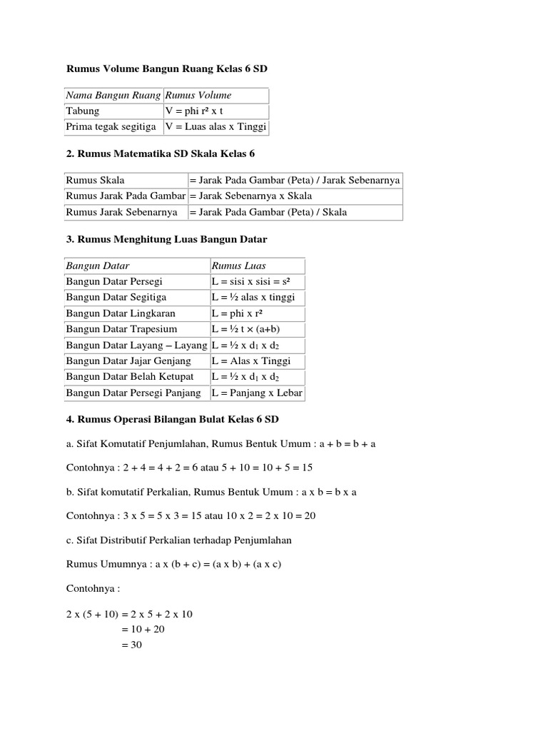 Rumus Volume Bangun Ruang Kelas 6 Sd