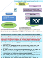 Online PF Withdrawal or Transfer Guideline