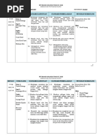 SJKC RPT BM Tahun 5 2018