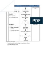 Analisa Data Kasus