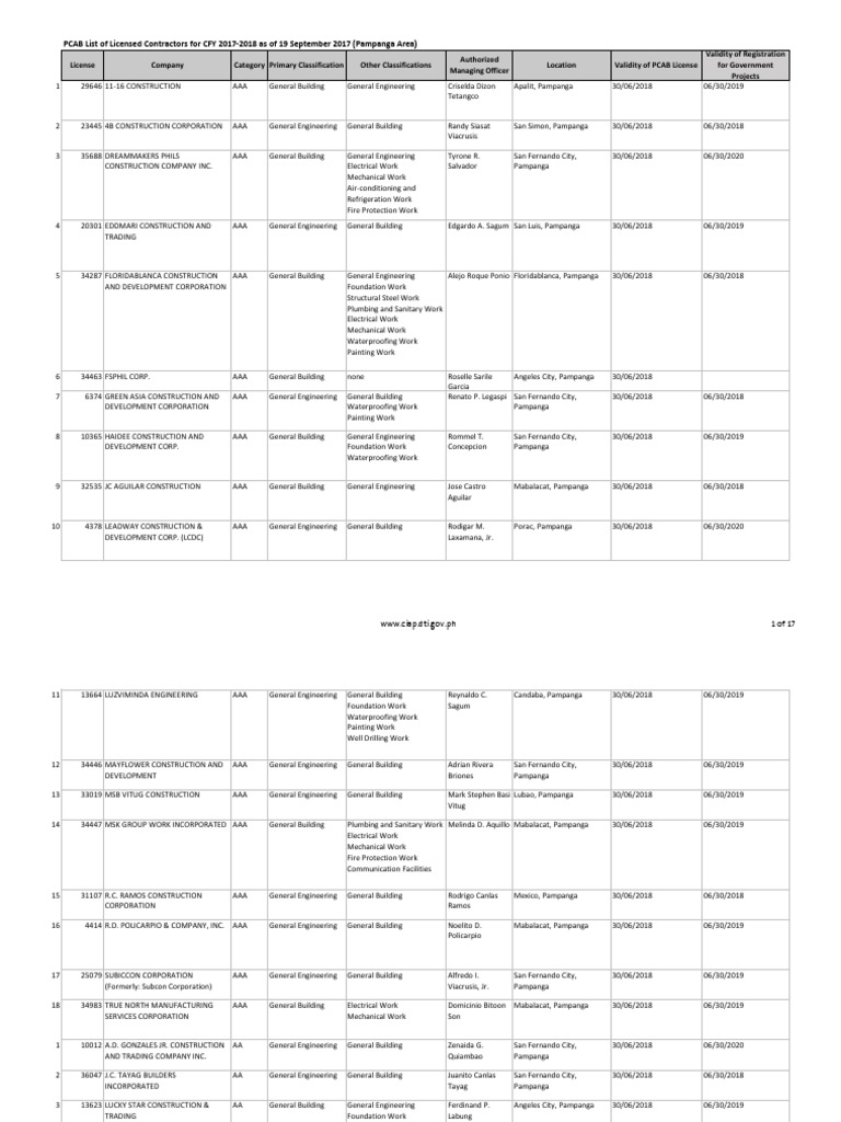 PCAB List of Licensed Contractors For CFY 2017-2018 As of 19 Sep 2017 ...