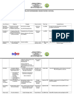 Action Plan in Senior Red Cross Youth Council: Department of Education Division of Cebu City Adlaon National High School