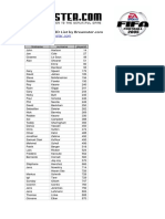 Fifa2005 Face List