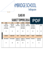 Class Xii Subject Toppers 2016-17: Rank English Math Chemistry Ecoonomics Computer Science Psychology Physics Biology