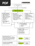 Esquema Sintese Pessoa Ortonimo